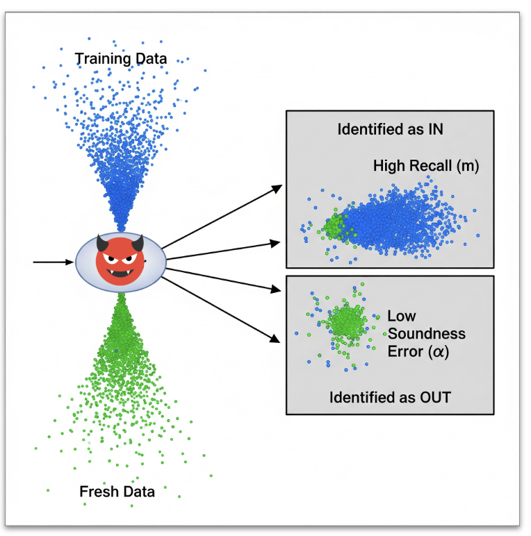 Traceability illustration